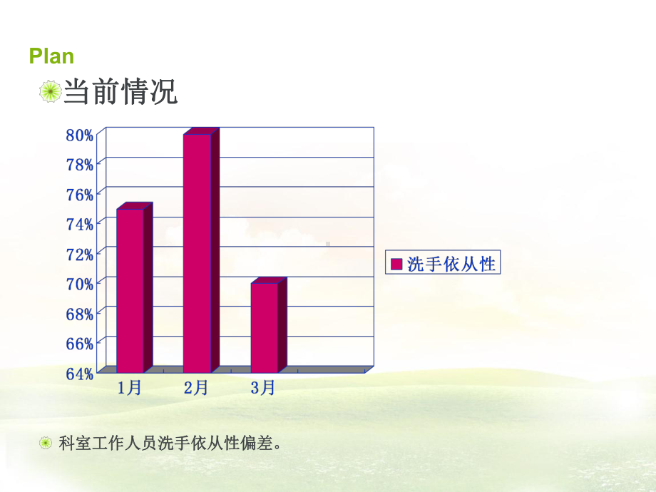 PDCA提高医务人员手卫生依从性课件.ppt_第3页