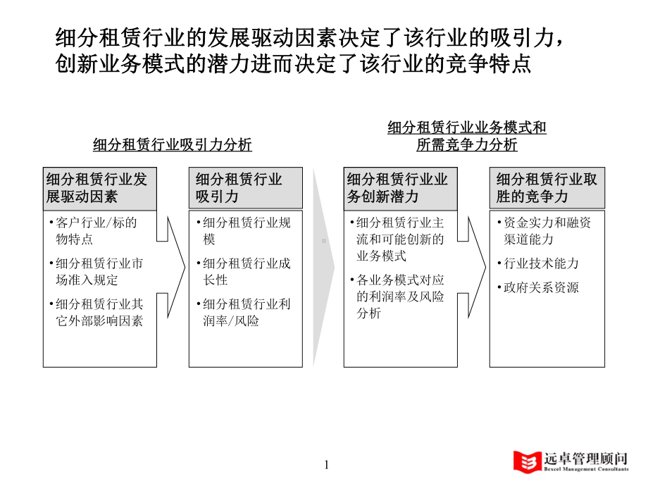 1、不动产租赁行业分析pd课件.ppt_第1页