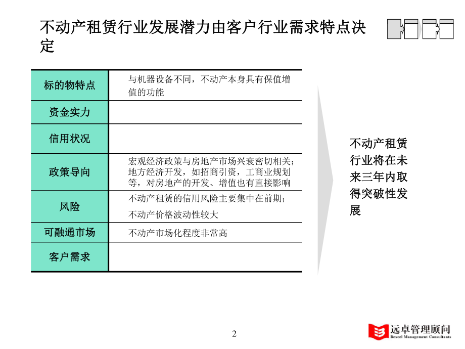 1、不动产租赁行业分析pd课件.ppt_第2页