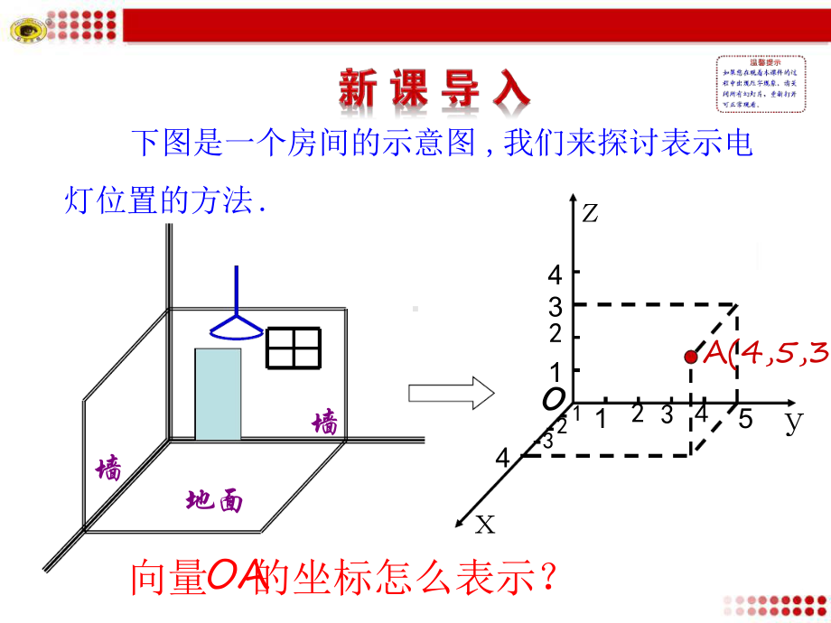 31空间向量的标准正交分解与坐标表示32空间向量基本定理课件.ppt_第2页