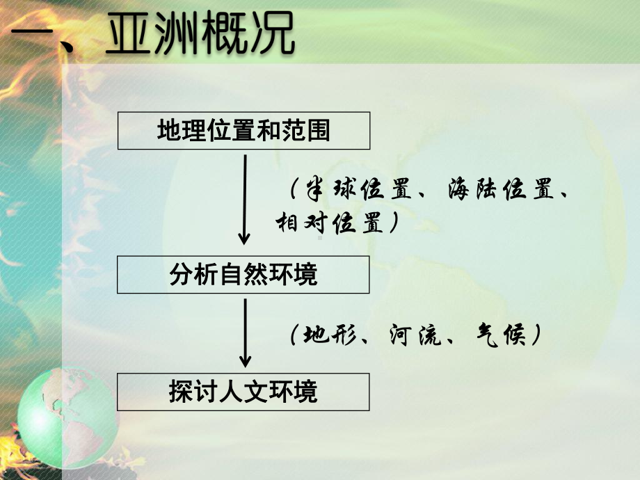 高中区域地理—亚洲概况(精美图文)课件.ppt_第3页