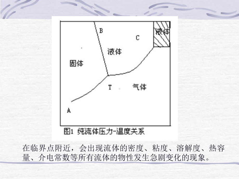 超临界二氧化碳流体萃取技术实验课件.ppt_第3页