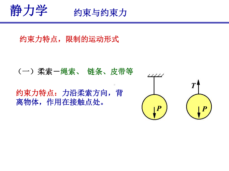 静力学复习课件.ppt_第3页