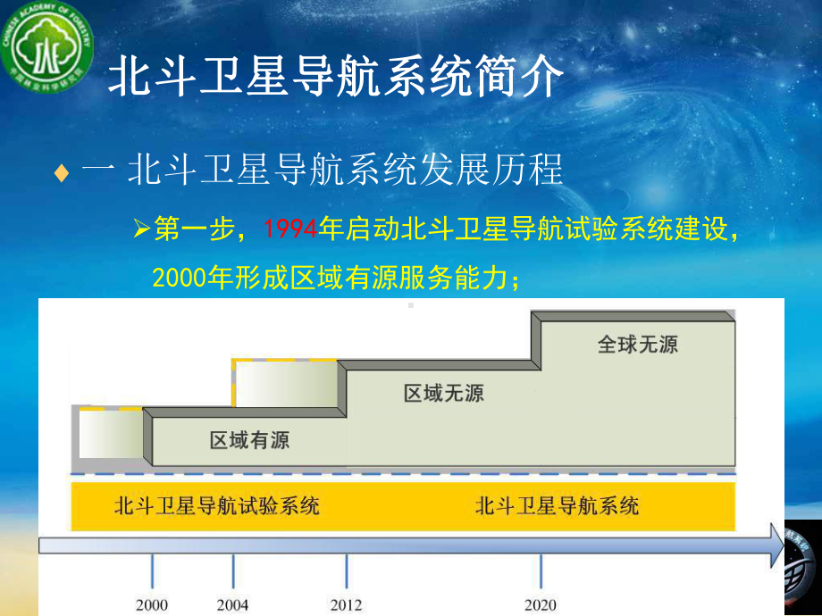 北斗卫星导航应用关键技术课件.ppt_第3页