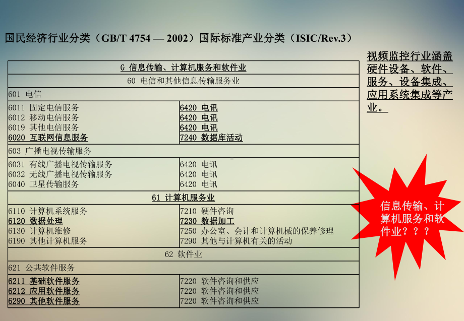 视频监控行业发展分析报告课件.ppt_第3页