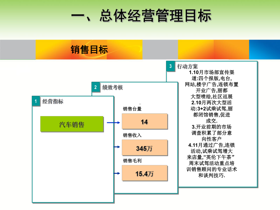 4s店月度销售分析报告模板课件.ppt_第2页