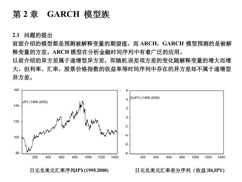 第2章-GARCH模型族分析课件.ppt_第2页