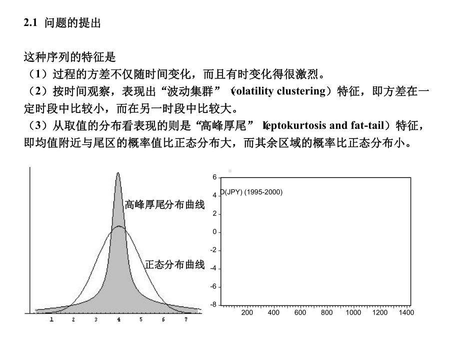 第2章-GARCH模型族分析课件.ppt_第3页