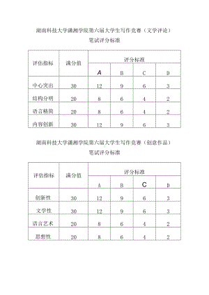 湖南科技大学潇湘学院第六届大学生写作竞赛文学评论笔试评分标准.docx