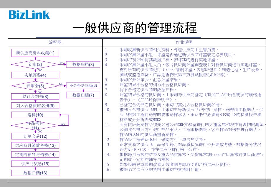 供应商管理常见问题课件.ppt_第3页