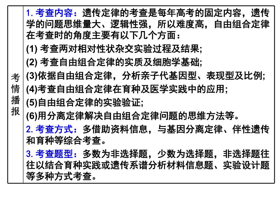 一轮复习《基因的自由组合定律及其应用》课件.ppt_第3页