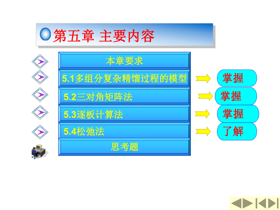 05-多组分多级分离的严格计算讲解课件.ppt_第3页