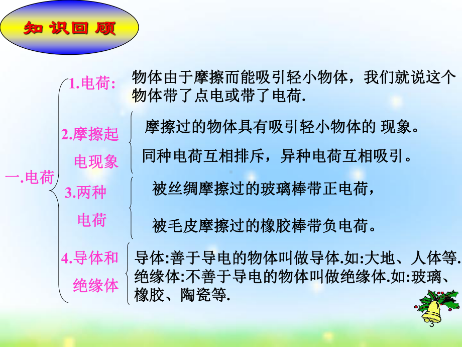 初中物理《电流和电路》(共59张)ppt27课件.ppt_第3页