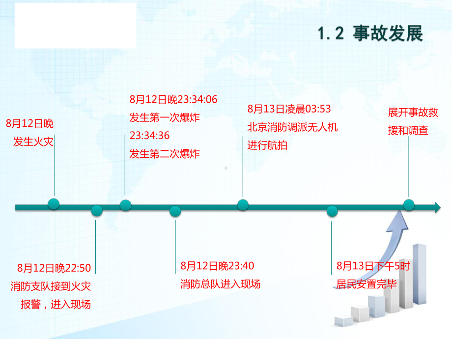 （8A文）安全生产风险分级管控和隐患排查治理体系课件.ppt_第3页