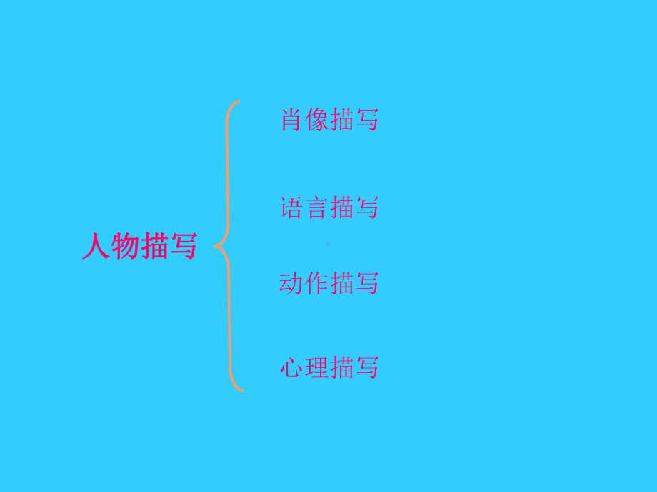 初中作文指导：如何使人物活起来-人物描写方法要点学习ppt课件.ppt_第3页