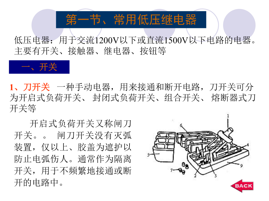 电动机控制基础课件.ppt_第2页