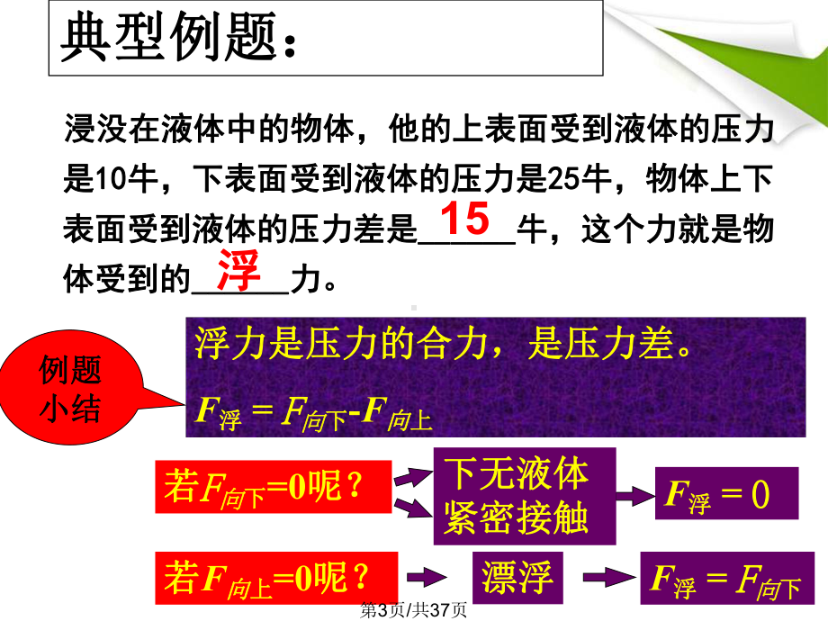 浮力习题课件.pptx_第3页