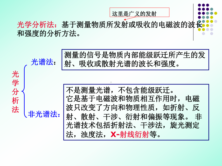 第二章-电磁辐射与材料的相互作用课件.ppt_第3页