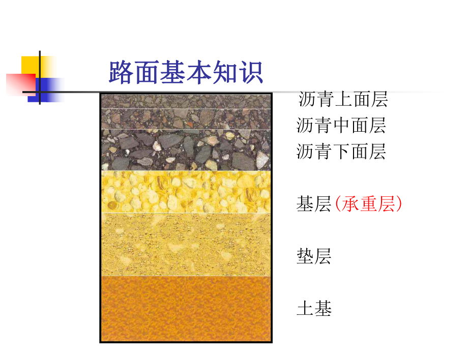 公路工程机械化施工与管理课件.ppt_第3页