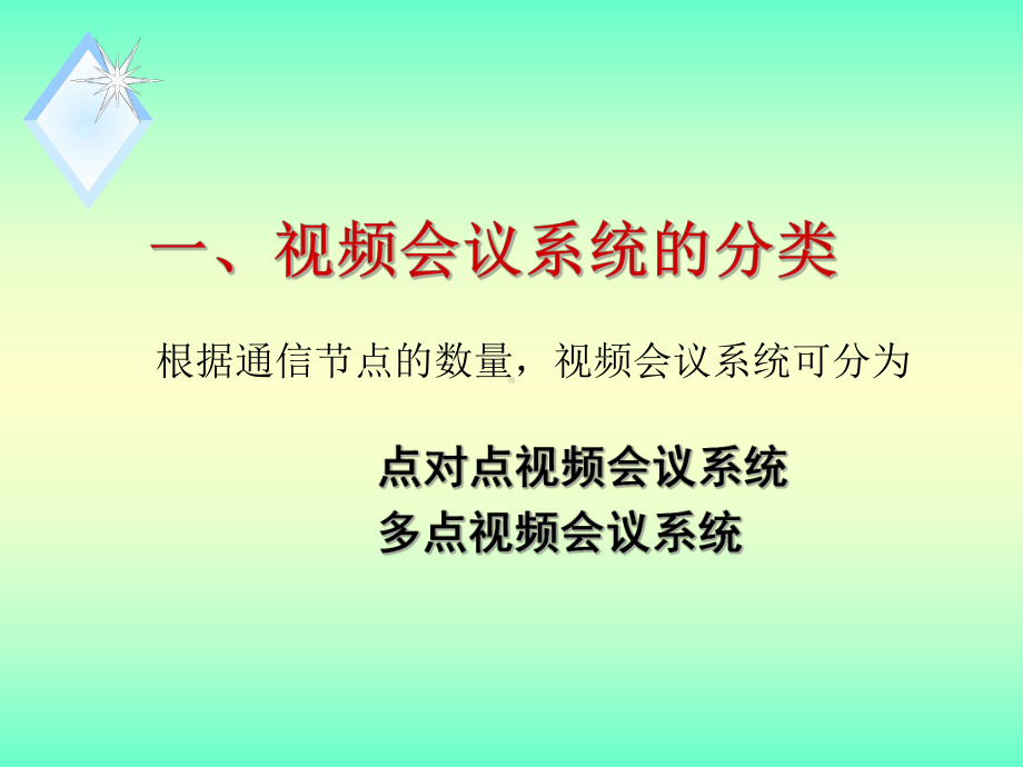 视频会议系统的结构和标准分析课件.ppt_第2页