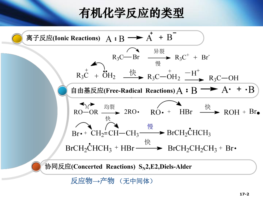 前线轨道理论-Freedesktop-Bugs课件.ppt_第2页