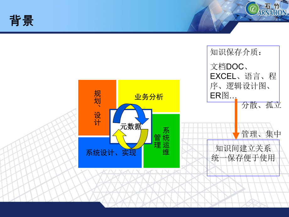 电信元数据管理共64页文档课件.ppt_第2页