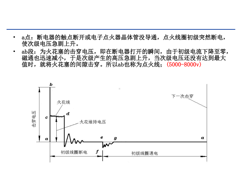 点火波形详解分析课件.ppt_第3页