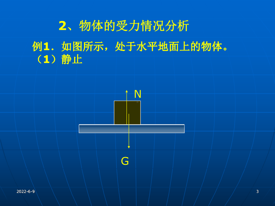 分析物体的受力情况课件.ppt_第3页