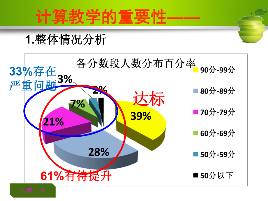 （8A文）《小学数学计算能力的培养》送教下乡专题课件.ppt_第2页