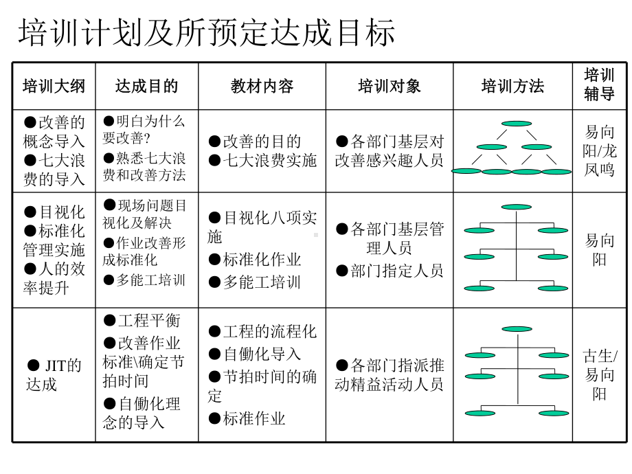 生产管理之IE改善基础知识(精)课件.ppt_第2页