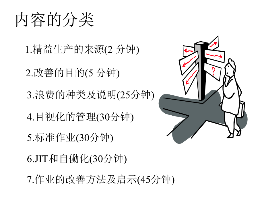 生产管理之IE改善基础知识(精)课件.ppt_第3页