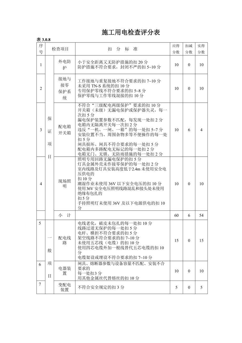 施工用电检查评分表.docx_第1页