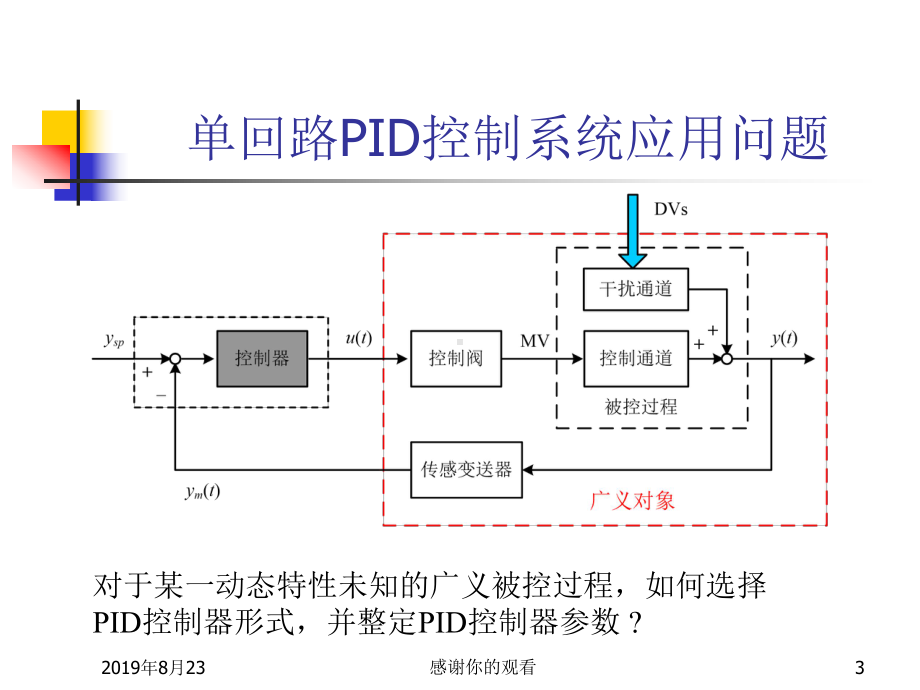 PID控制器参数整定.ppt课件.ppt_第3页