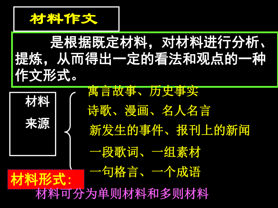 初中作文指导：材料作文-审题立意的方法ppt课件.ppt_第3页