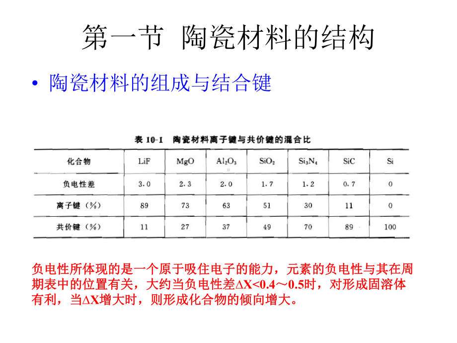 陶瓷材料力学性能.课件.ppt_第2页