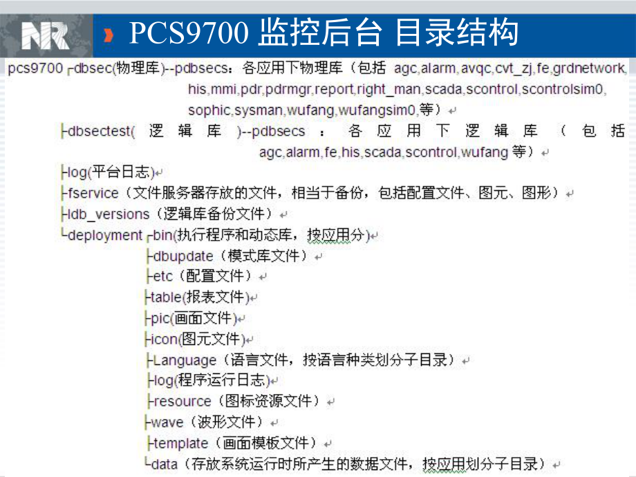 PCS9700后台监控使用课件.ppt_第3页