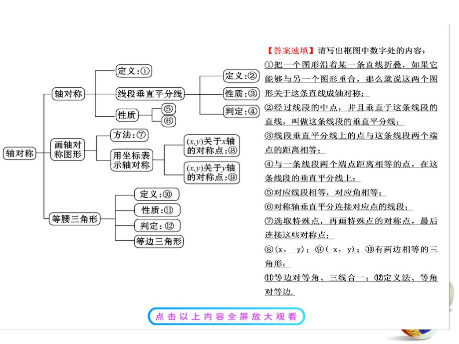 第十三章-轴对称-总复习课件.ppt_第2页