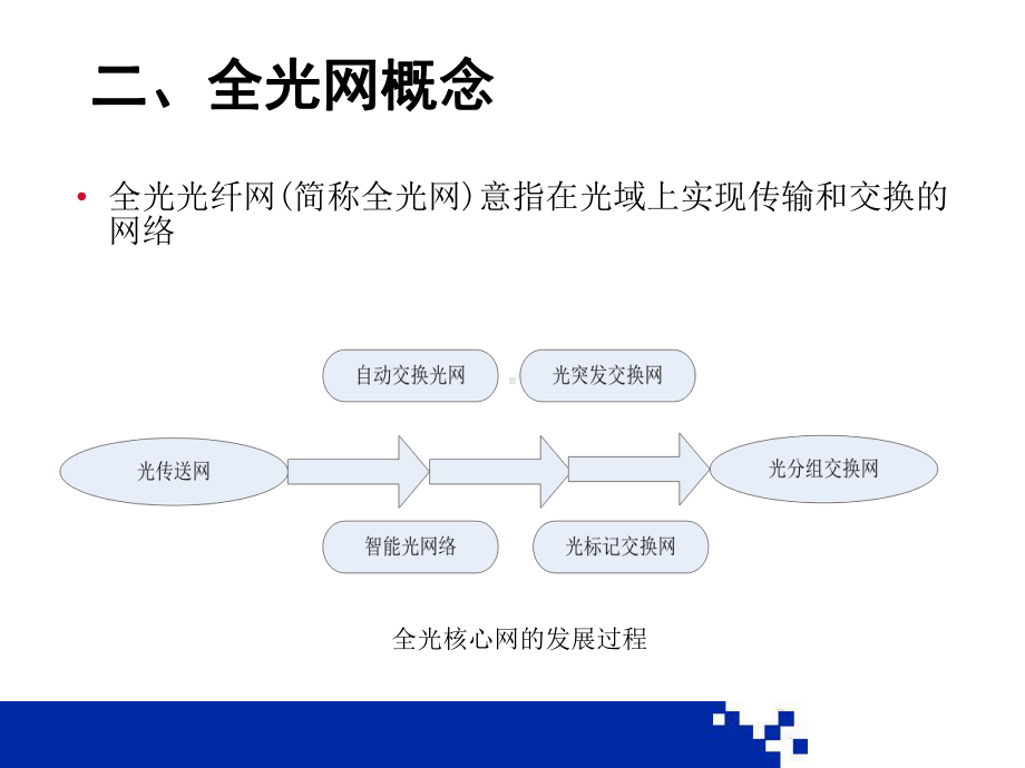 全光网基础知识课件.ppt_第2页