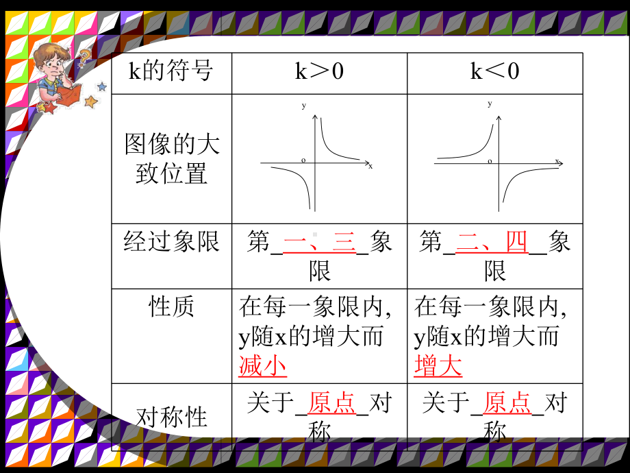 反比例函数中比例系数k的几何意义课件.ppt_第3页