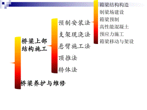 预应力混凝土简支箱梁结构构造课件.pptx