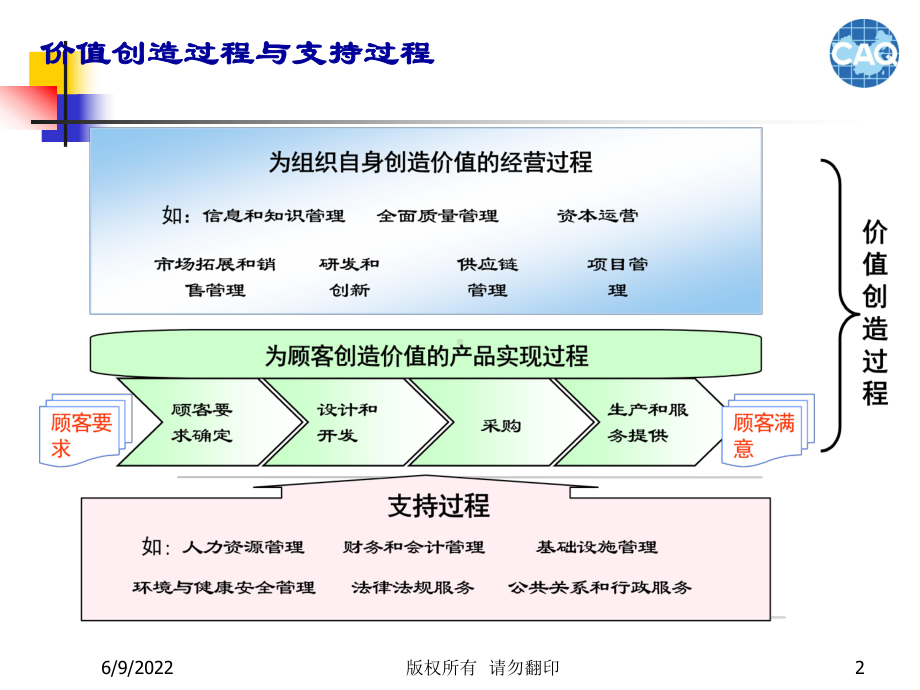 绩效过程管理课件.ppt_第2页