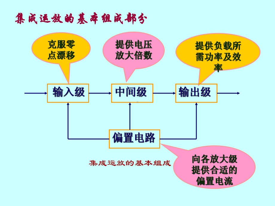 电流源电路课件.pptx_第3页