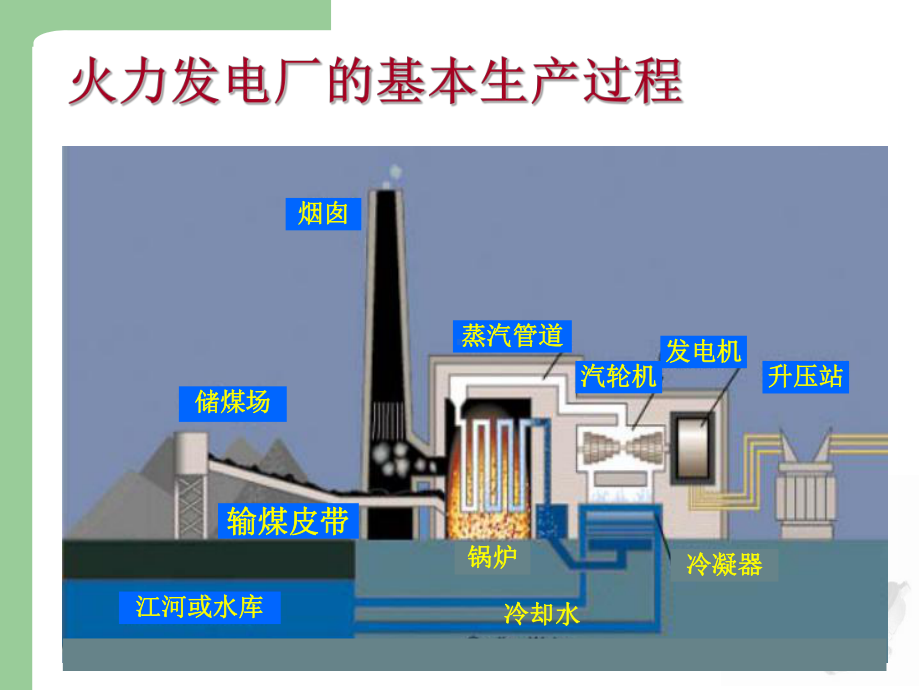 同步发电机基本知识与结构课件.ppt_第2页