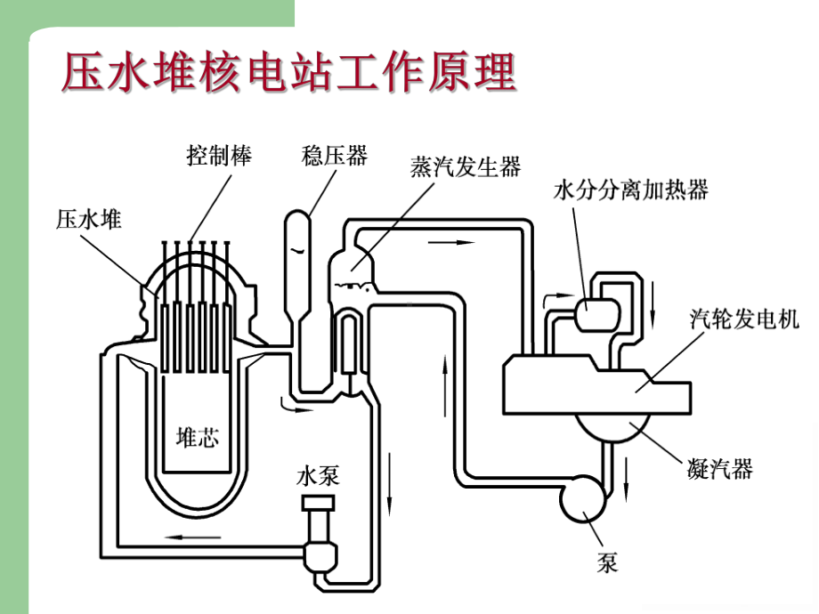 同步发电机基本知识与结构课件.ppt_第3页