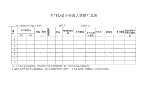 专门委员会候选人情况汇总表.docx