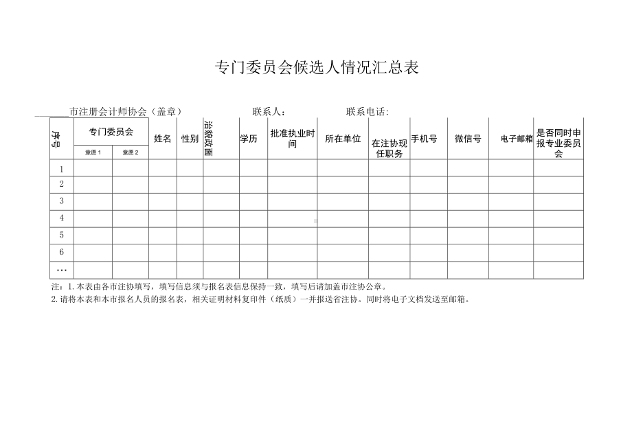 专门委员会候选人情况汇总表.docx_第1页