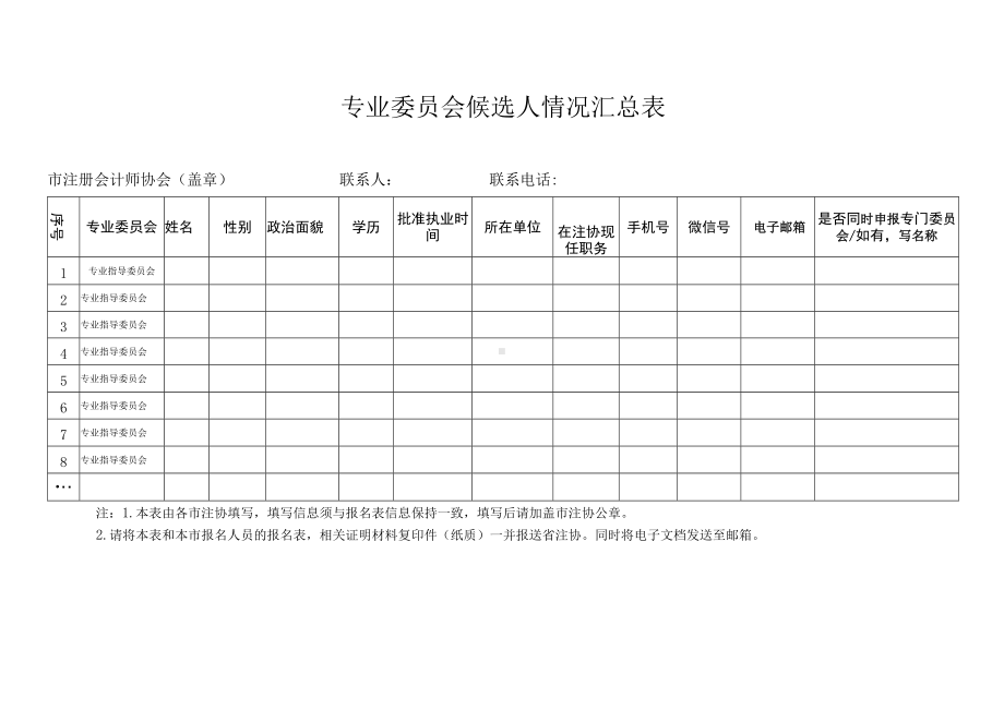 专门委员会候选人情况汇总表.docx_第2页