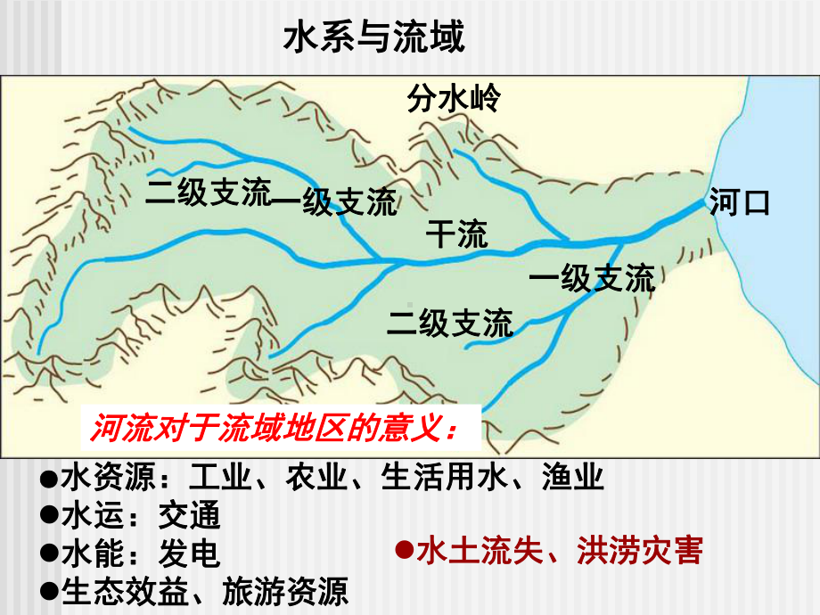 田纳西河流域的综合开发-地理必修三课件.ppt_第2页