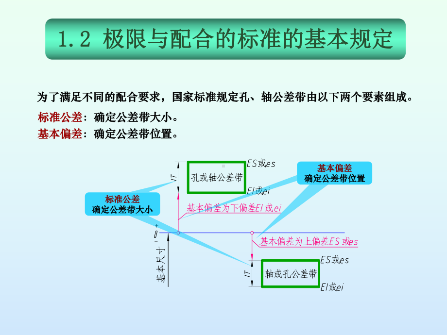 1.2极限与配合标准的基本规定课件.ppt_第3页