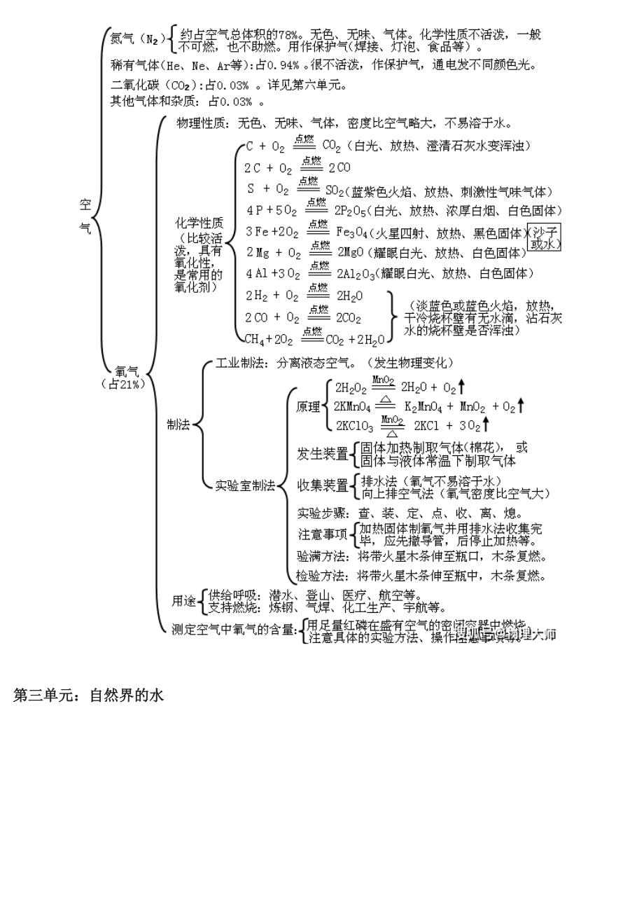 中考化学：“知识框架图”.docx_第2页